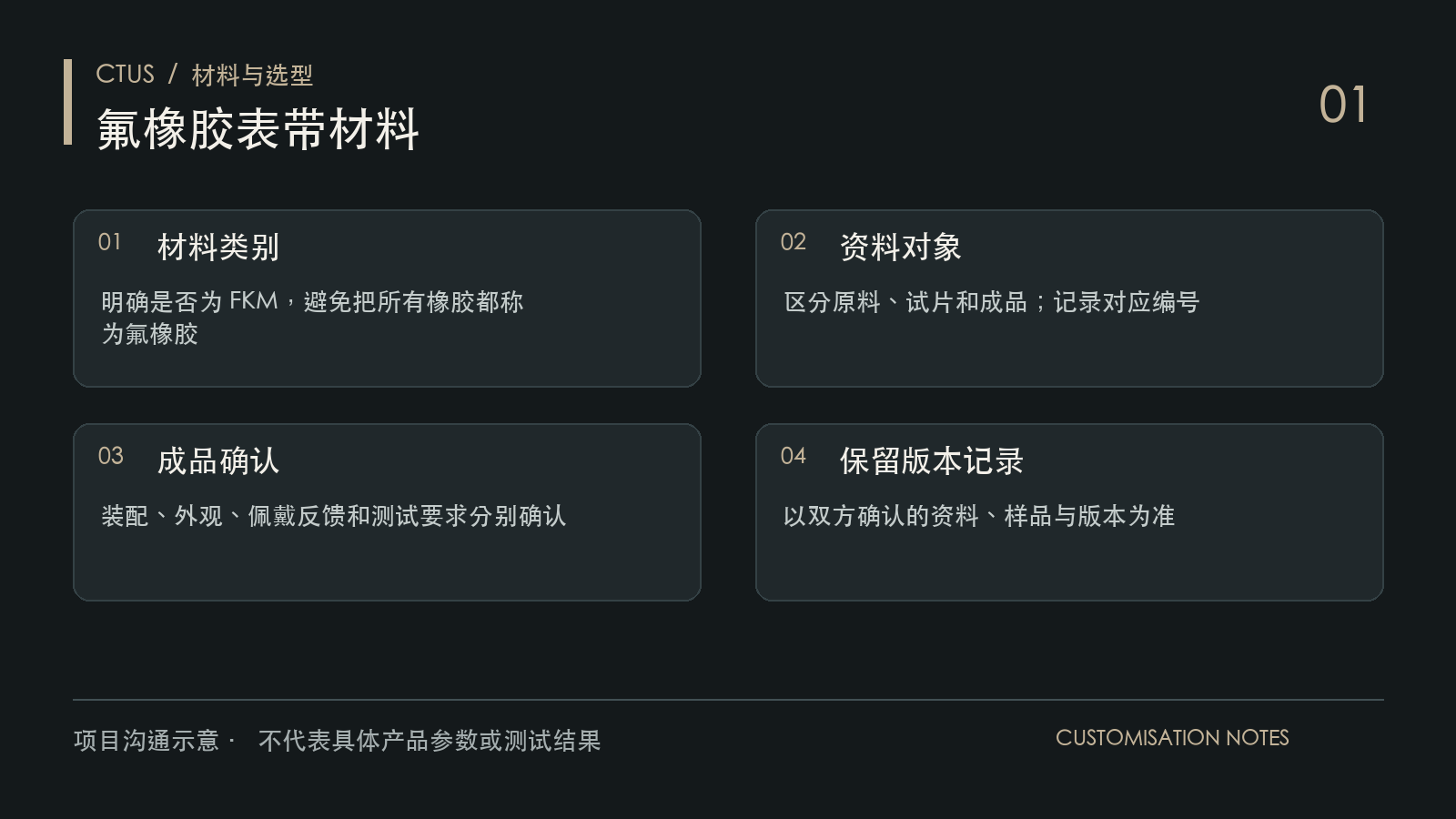 氟橡胶表带材料图解:定义使用场景、核对材料资料、确认成品样品、保留版本记录