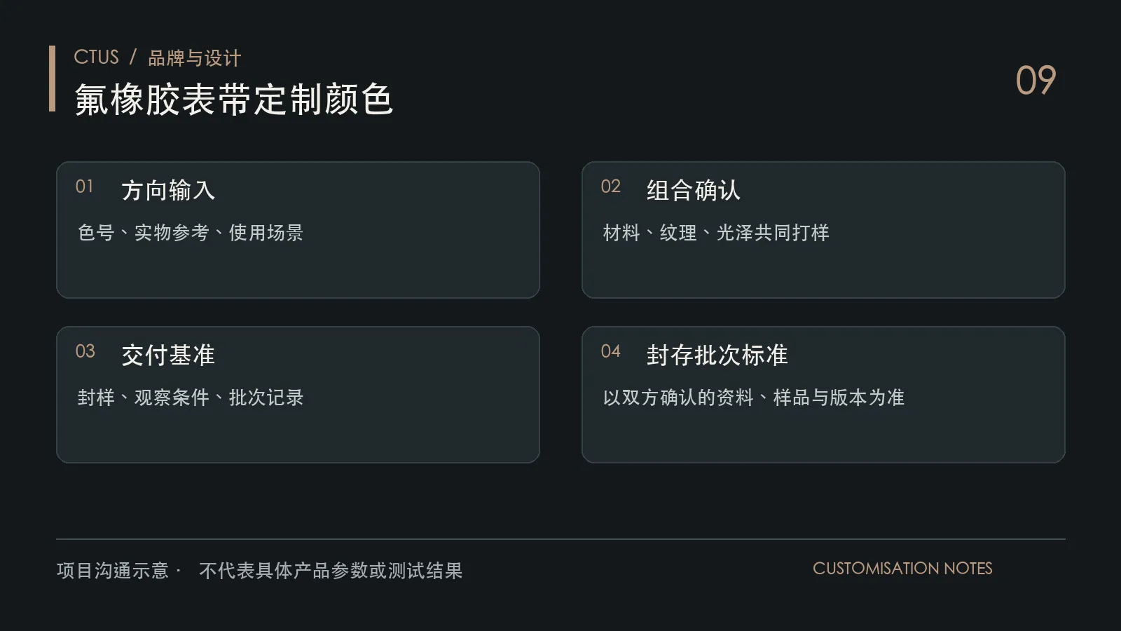 氟橡胶表带定制颜色图解：指定参考基准、制作实际样片、确认光泽纹理、封存批次标准