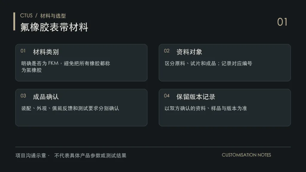 氟橡胶表带材料图解：材料类别、资料对象、成品确认、保留版本记录
