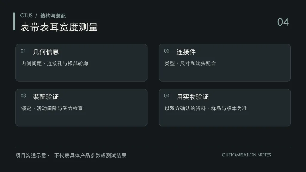 表带接口测量图解：表耳间距、连接结构、长度厚度与样品确认