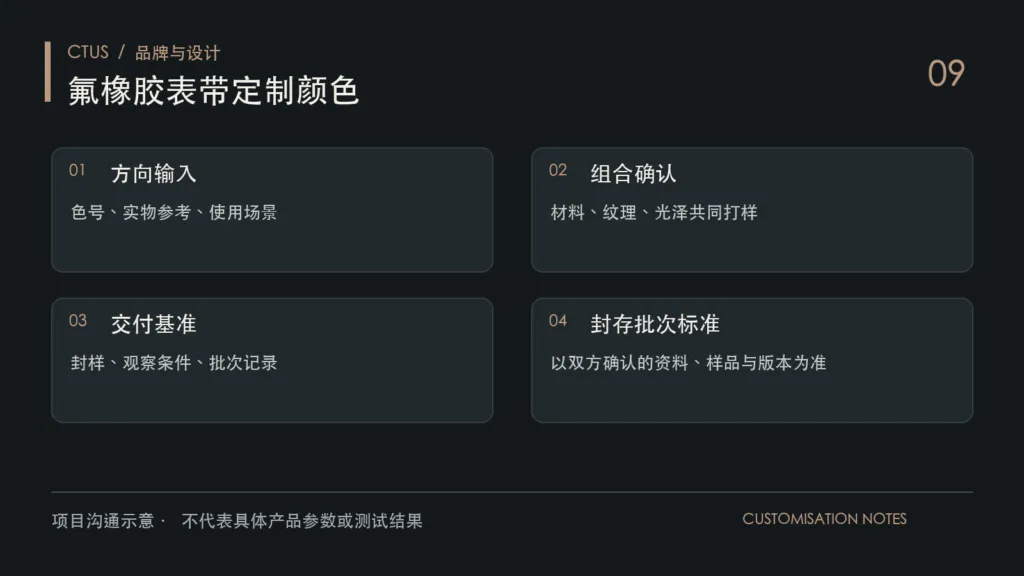 氟橡胶表带配色确认图解：色号沟通、纹理光泽、实物封样与批次验收