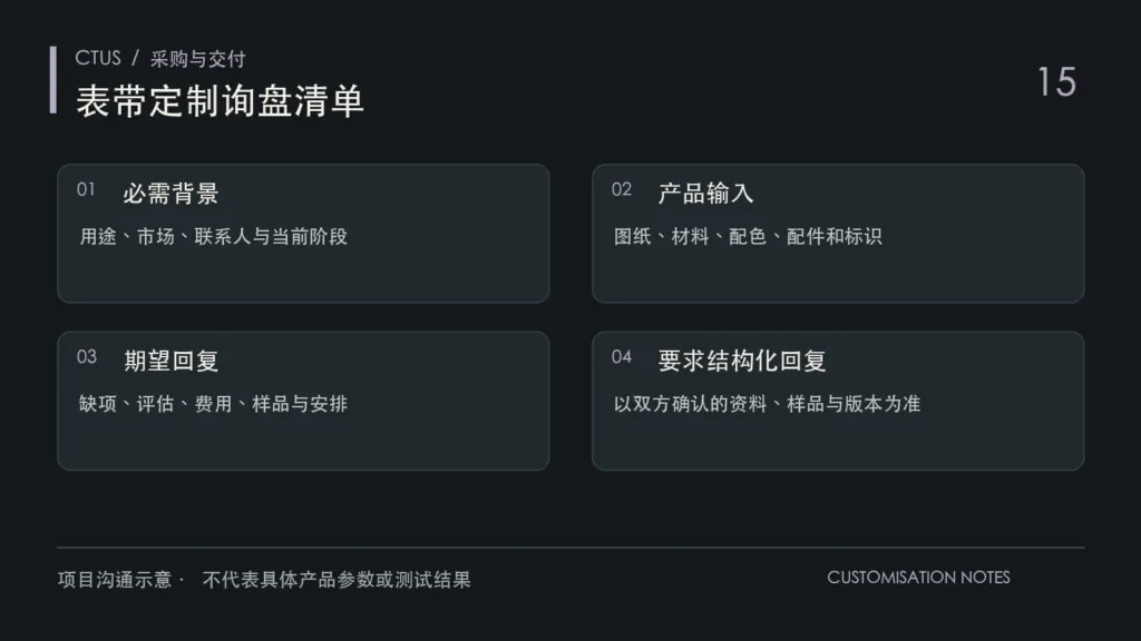 表带定制询盘图解：用途与市场、接口尺寸、数量及交付要求